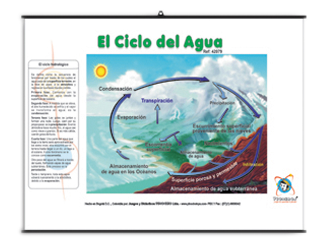 Láminas educativas